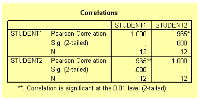 Pearson correlation of the variables in the NMMn cathode materials.