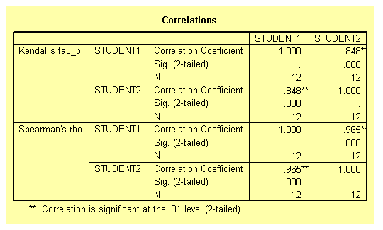 Pearson correlation of the variables in the NMMn cathode materials.