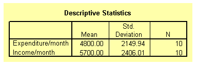 Pearson correlation of the variables in the NMMn cathode materials.