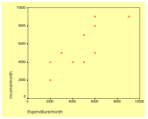 Pearson correlation of the variables in the NMMn cathode materials.