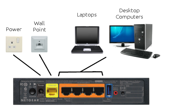 Home Router 2