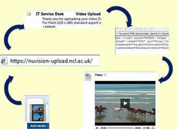 Overview slide upload email embed